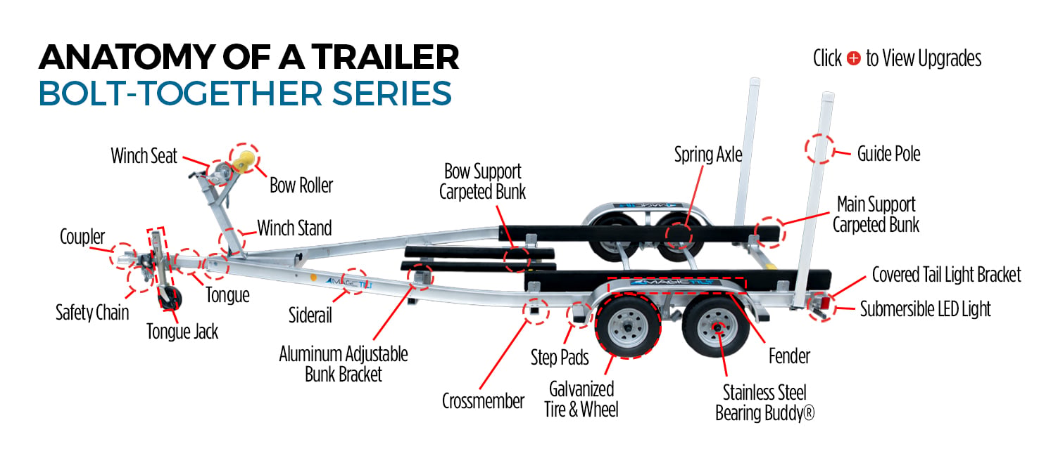 Custom Boat Trailers by Magic Tilt