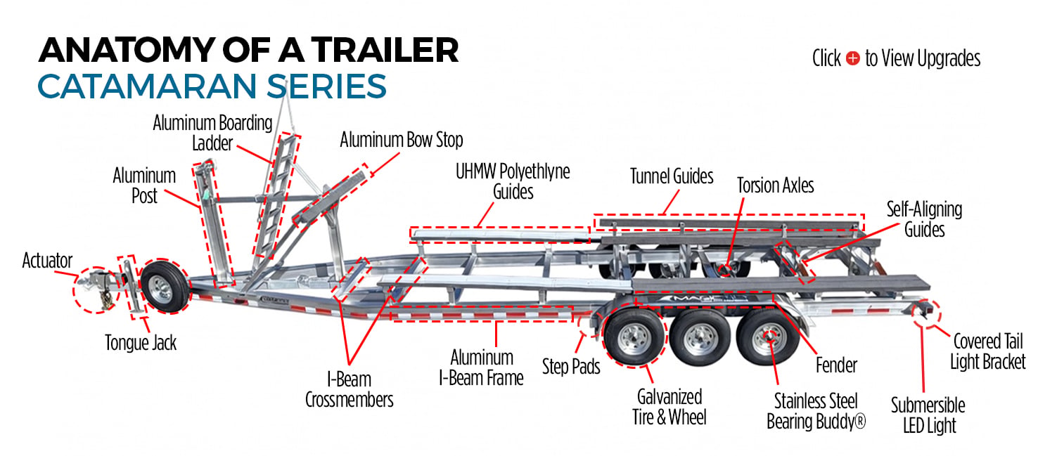 Custom Boat Trailers by Magic Tilt