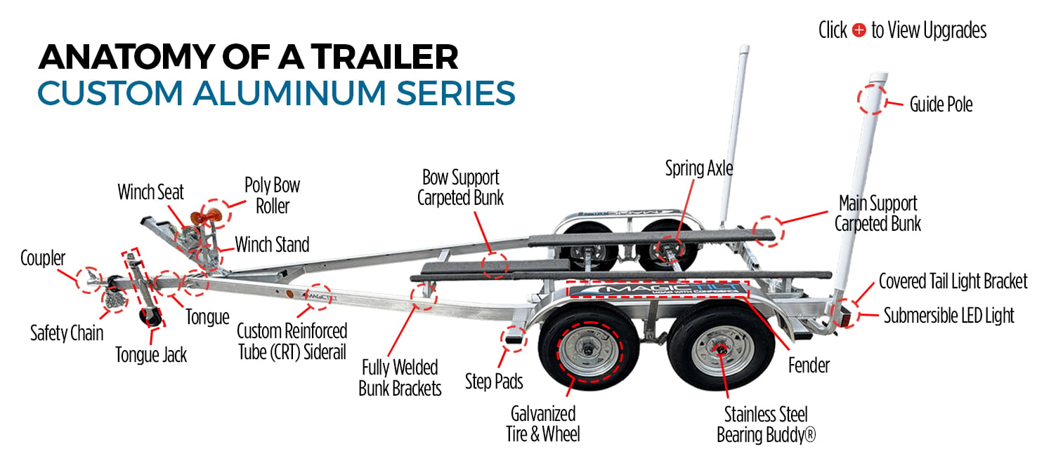 Custom Boat Trailers by Magic Tilt