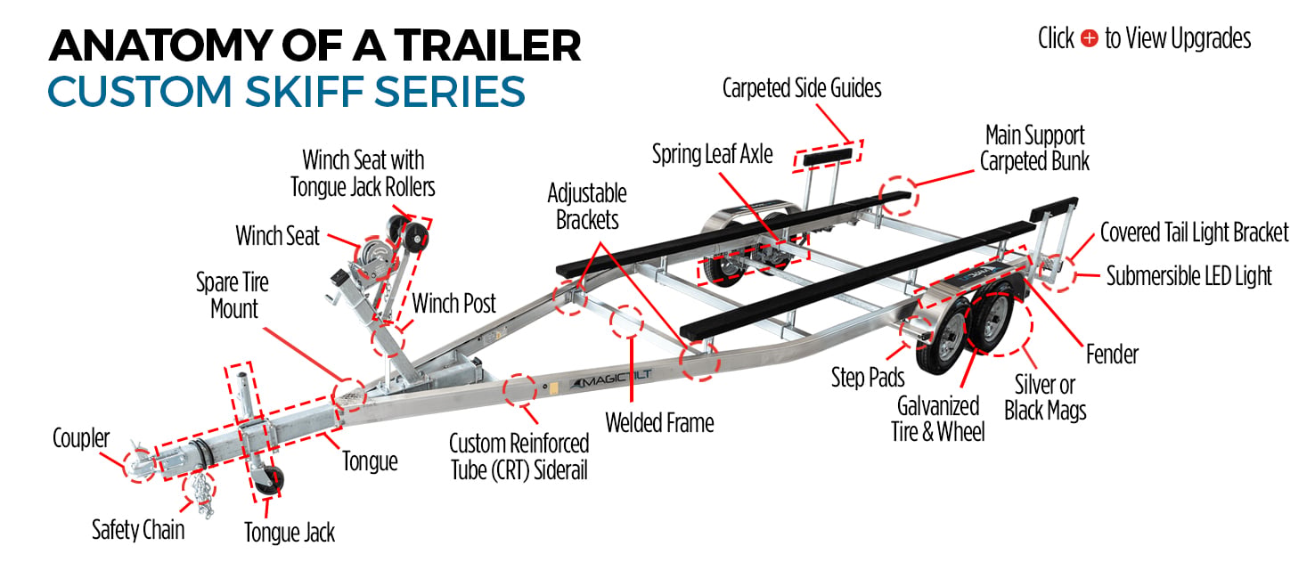 Custom Boat Trailers by Magic Tilt